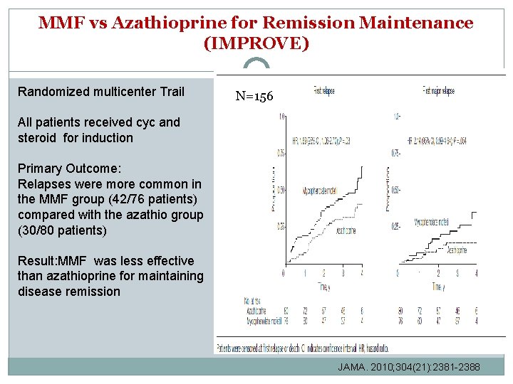 MMF vs Azathioprine for Remission Maintenance (IMPROVE) Randomized multicenter Trail N=156 All patients received