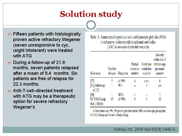 Solution study Fifteen patients with histologically proven active refractory Wegener (seven unresponsive to cyc,