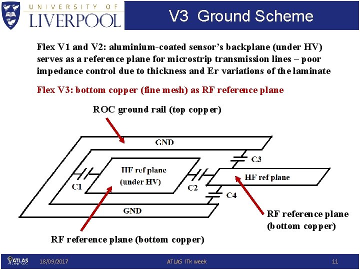 V 3 Ground Scheme Flex V 1 and V 2: aluminium-coated sensor’s backplane (under