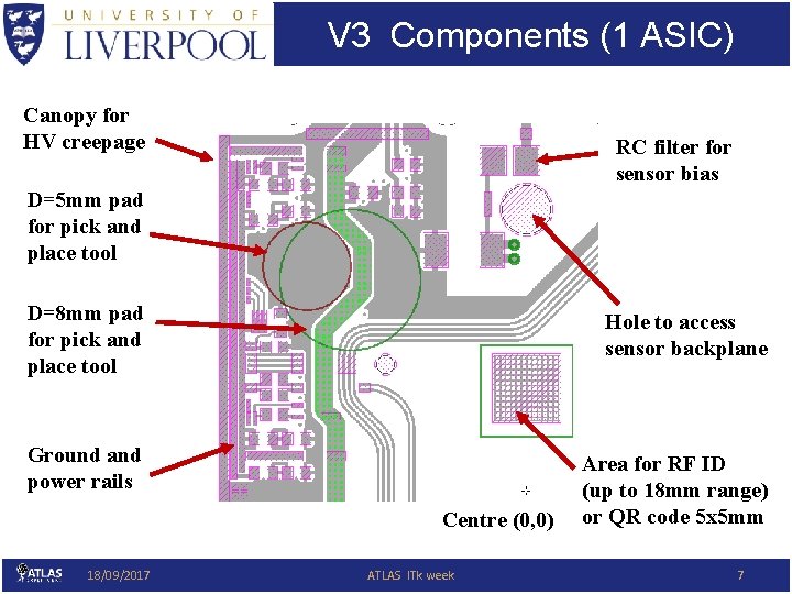 V 3 Components (1 ASIC) Canopy for HV creepage RC filter for sensor bias