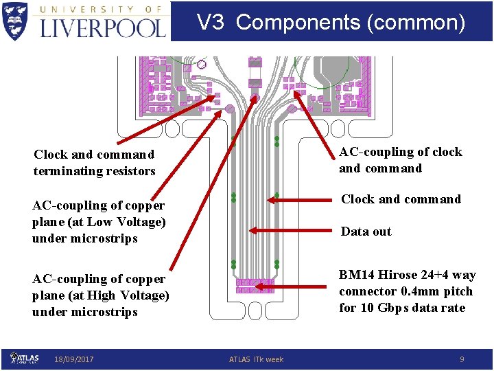 V 3 Components (common) Clock and command terminating resistors AC-coupling of clock and command