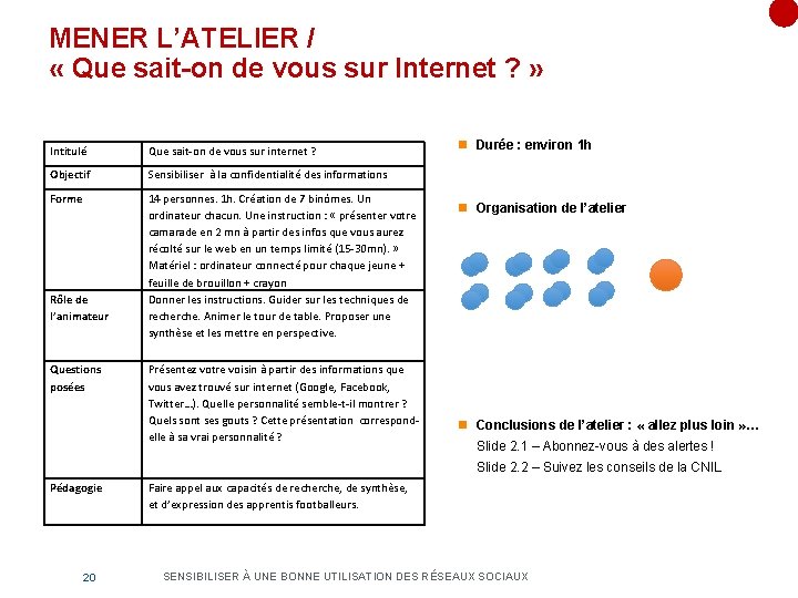 MENER L’ATELIER / « Que sait-on de vous sur Internet ? » Intitulé Que