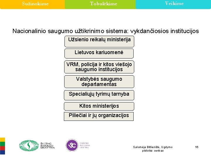 Sužinokime Tobulėkime Veikime Nacionalinio saugumo užtikrinimo sistema: vykdančiosios institucijos Užsienio reikalų ministerija Lietuvos kariuomenė