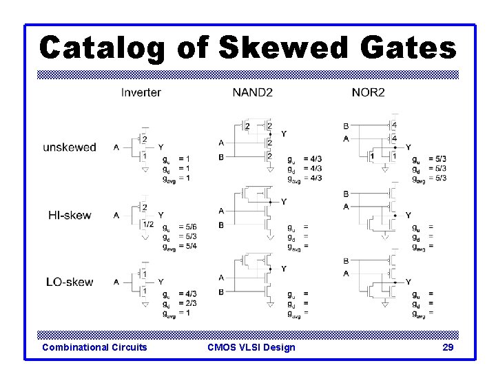 Catalog of Skewed Gates Combinational Circuits CMOS VLSI Design 29 Catalog of Skewed Gates Combinational Circuits CMOS VLSI Design 29