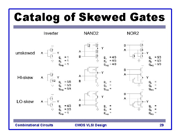 Catalog of Skewed Gates Combinational Circuits CMOS VLSI Design 29 