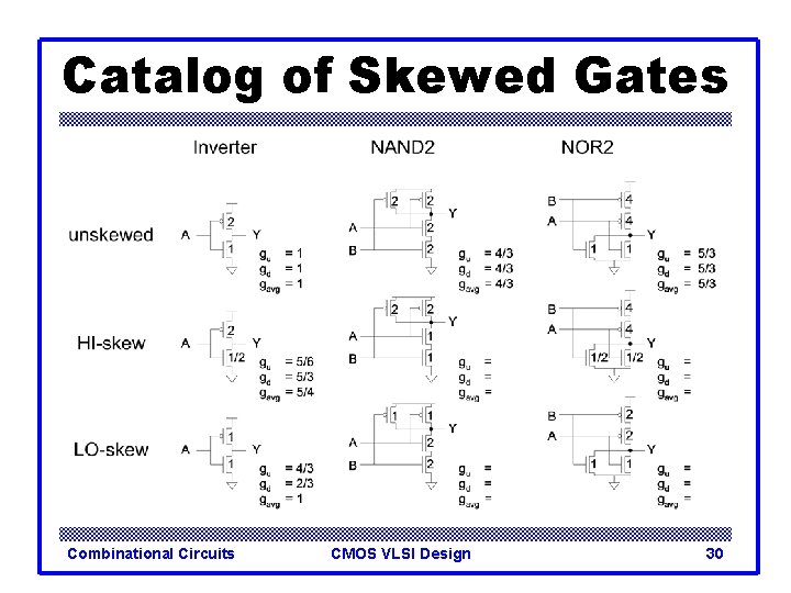 Catalog of Skewed Gates Combinational Circuits CMOS VLSI Design 30 Catalog of Skewed Gates Combinational Circuits CMOS VLSI Design 30