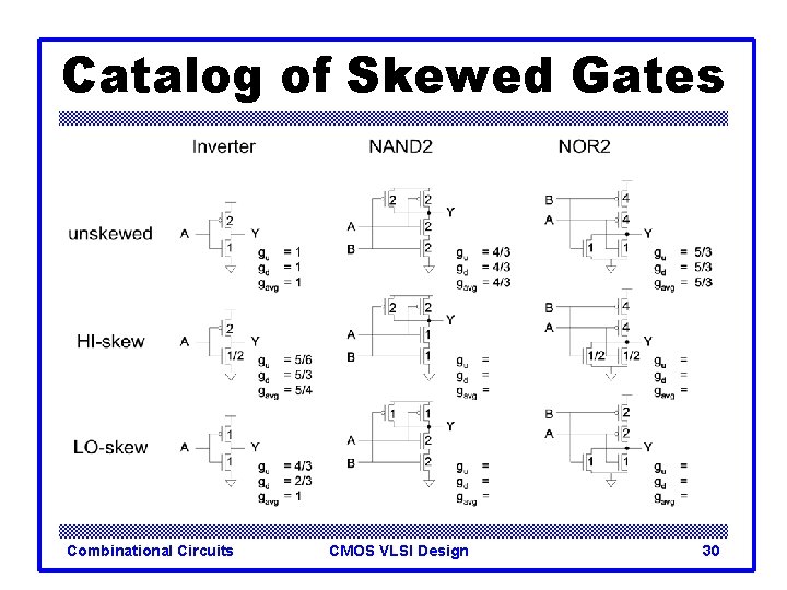 Catalog of Skewed Gates Combinational Circuits CMOS VLSI Design 30 