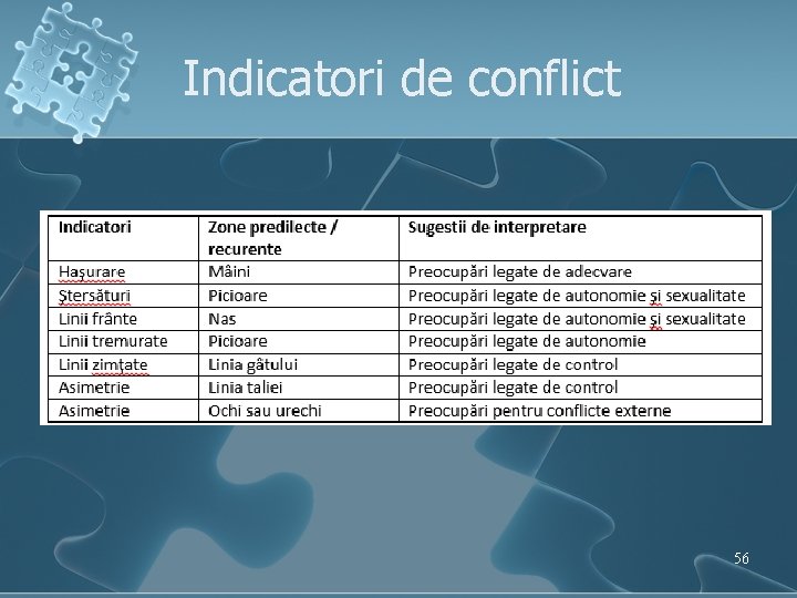 Indicatori de conflict 56 