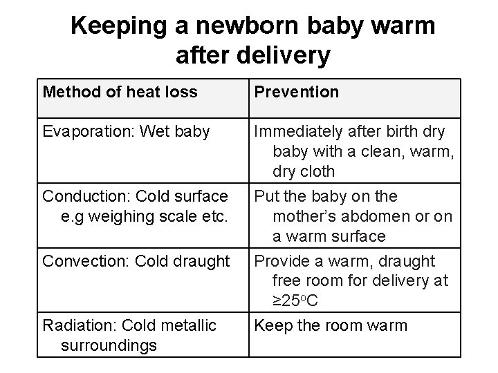 Keeping a newborn baby warm after delivery Method of heat loss Prevention Evaporation: Wet