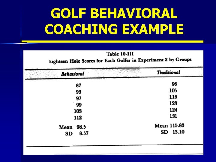 GOLF BEHAVIORAL COACHING EXAMPLE 