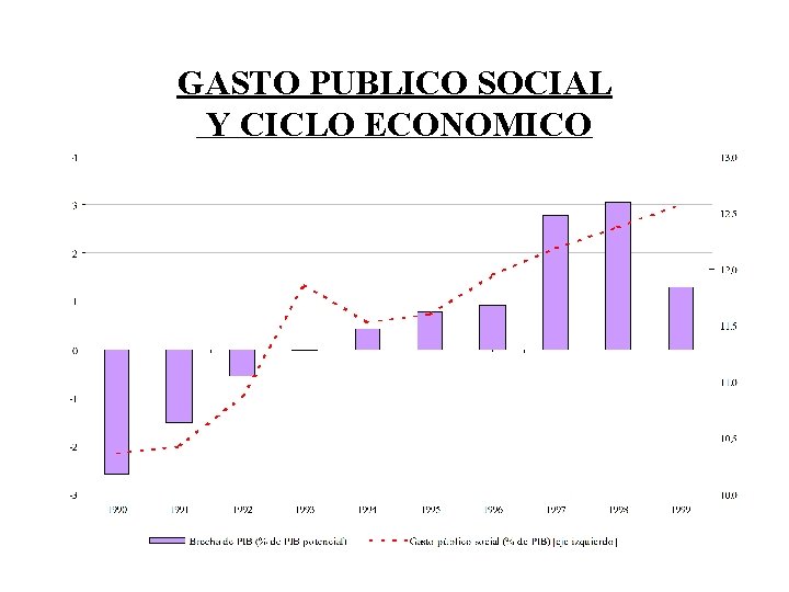 GASTO PUBLICO SOCIAL Y CICLO ECONOMICO 
