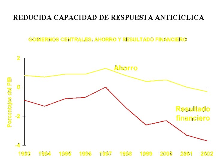 REDUCIDA CAPACIDAD DE RESPUESTA ANTICÍCLICA 