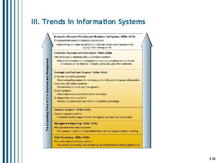 III. Trends in Information Systems 1 -13 