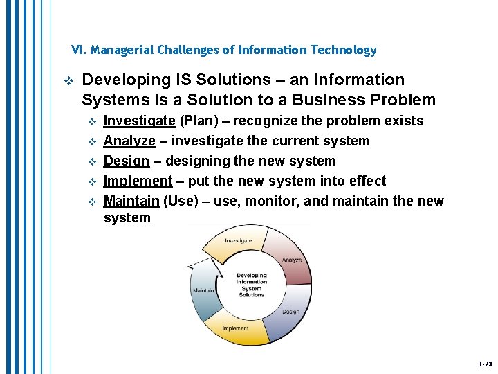 VI. Managerial Challenges of Information Technology v Developing IS Solutions – an Information Systems
