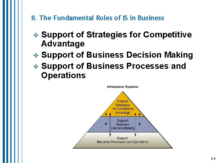 II. The Fundamental Roles of IS in Business Support of Strategies for Competitive Advantage