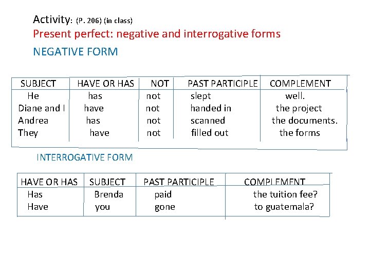 Activity: (P. 206) (in class) Present perfect: negative and interrogative forms NEGATIVE FORM SUBJECT