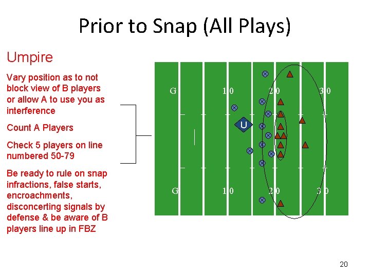 Prior to Snap (All Plays) Umpire Vary position as to not block view of