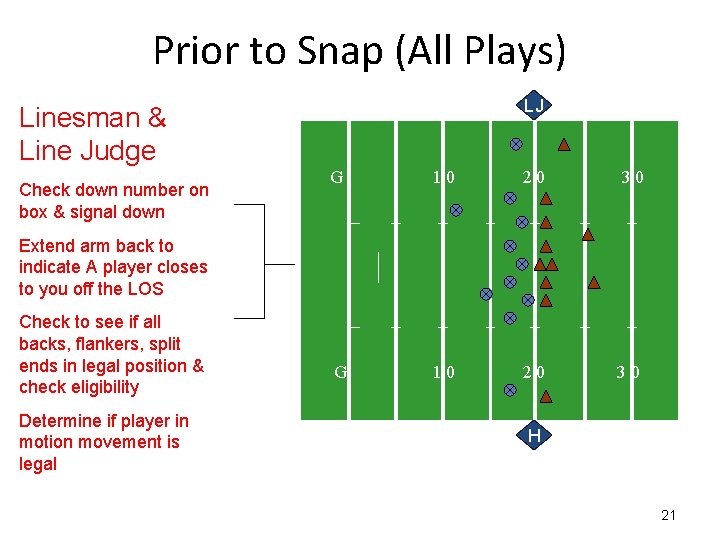 Prior to Snap (All Plays) LJ Linesman & Line Judge Check down number on