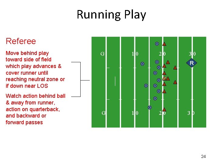 Running Play Referee Move behind play toward side of field which play advances &