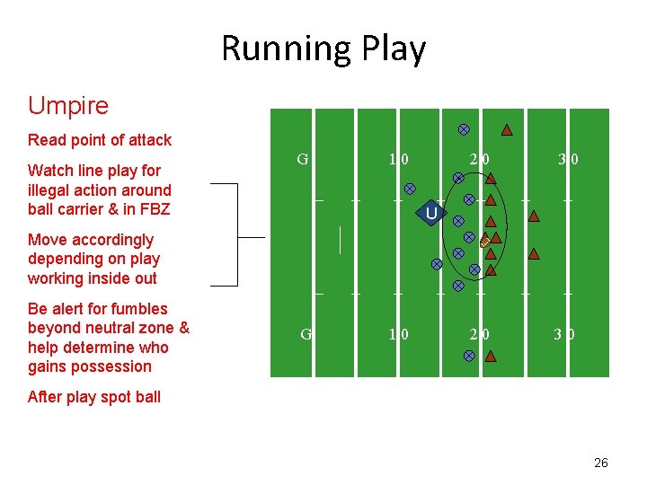 Running Play Umpire Read point of attack Watch line play for illegal action around
