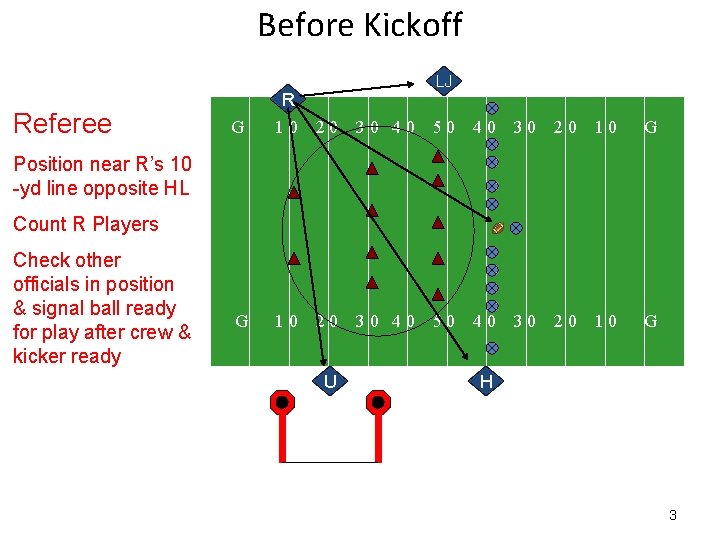 Before Kickoff Referee LJ R G 10 20 30 40 50 40 30 20