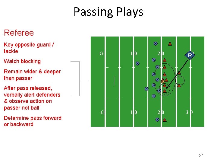 Passing Plays Referee Key opposite guard / tackle G 10 20 3 R 0