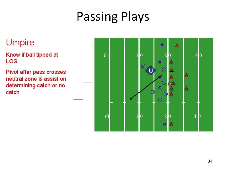 Passing Plays Umpire Know if ball tipped at LOS G 10 20 30 U