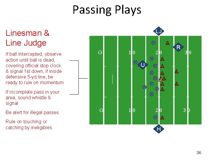 Passing Plays LJ Linesman & Line Judge If ball intercepted, observe action until ball