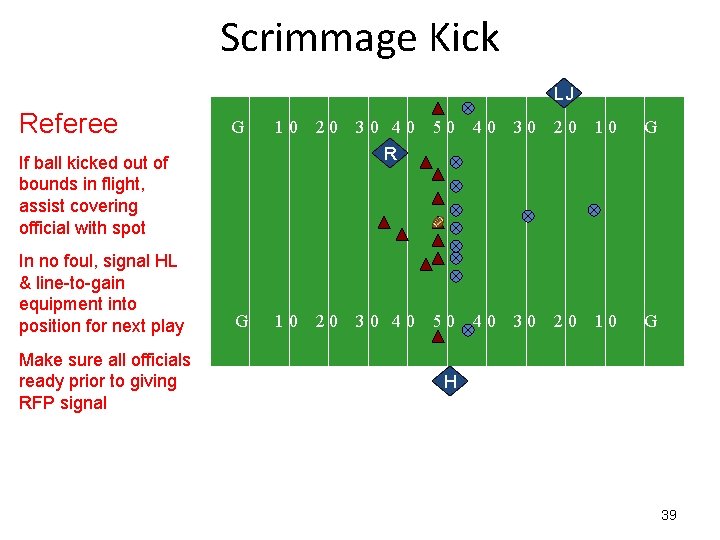 Scrimmage Kick LJ Referee G 10 20 30 40 R 50 40 30 20