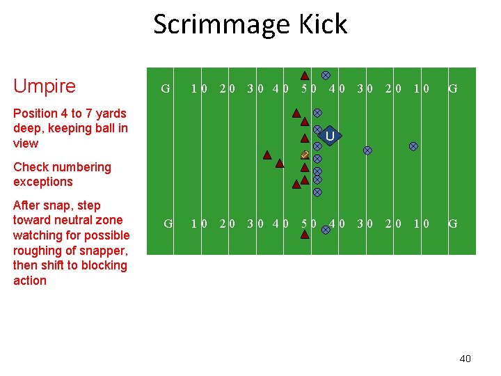 Scrimmage Kick Umpire G 10 20 30 40 50 Position 4 to 7 yards