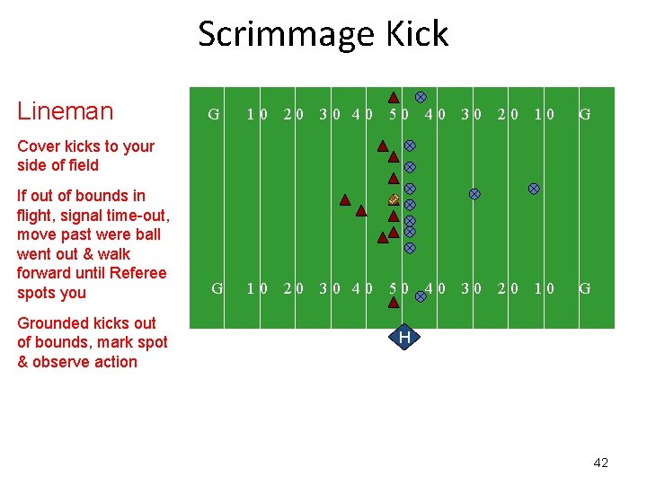 Scrimmage Kick Lineman G 10 20 30 40 50 40 30 20 10 G