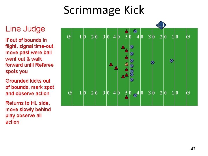 Scrimmage Kick LJ Line Judge If out of bounds in flight, signal time-out, move