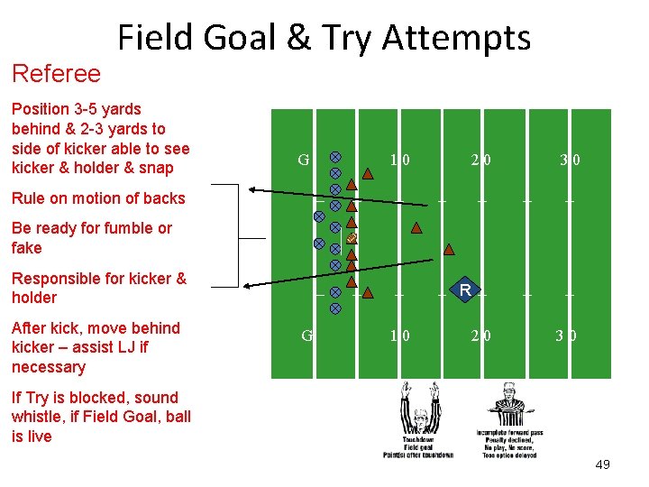 Referee Field Goal & Try Attempts Position 3 -5 yards behind & 2 -3