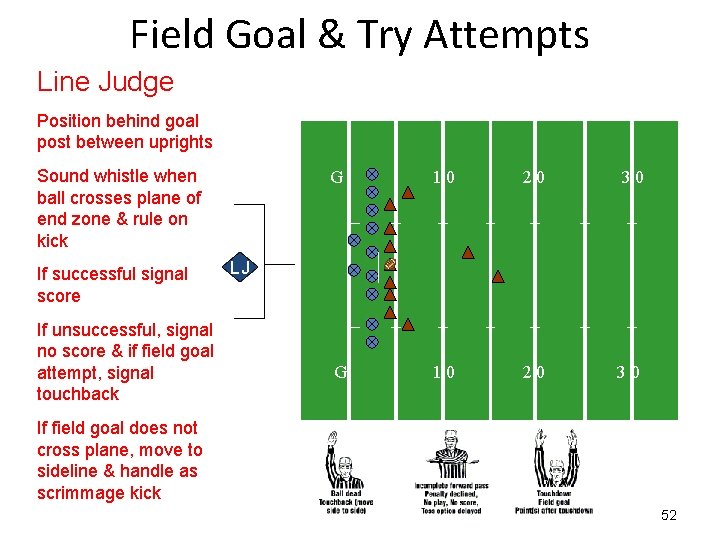 Field Goal & Try Attempts Line Judge Position behind goal post between uprights Sound