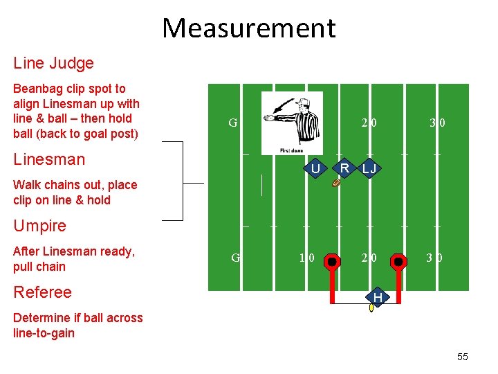 Measurement Line Judge Beanbag clip spot to align Linesman up with line & ball