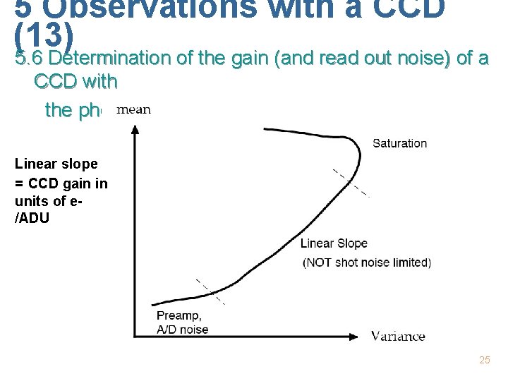 5 Observations with a CCD (13) 5. 6 Determination of the gain (and read