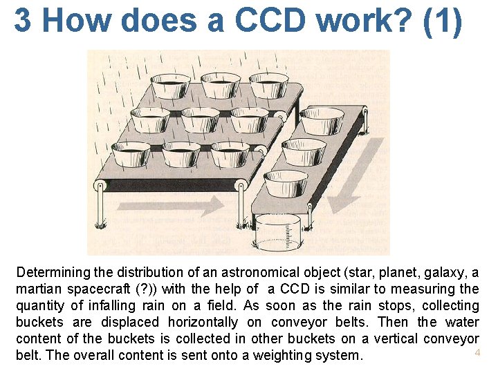 3 How does a CCD work? (1) Determining the distribution of an astronomical object