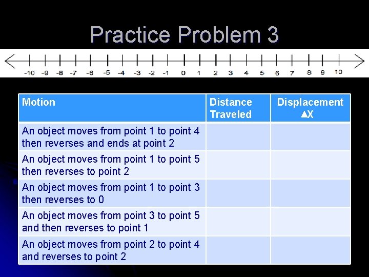 Practice Problem 3 Motion An object moves from point 1 to point 4 then