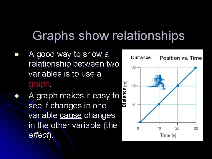 Graphs show relationships l A good way to show a relationship between two variables