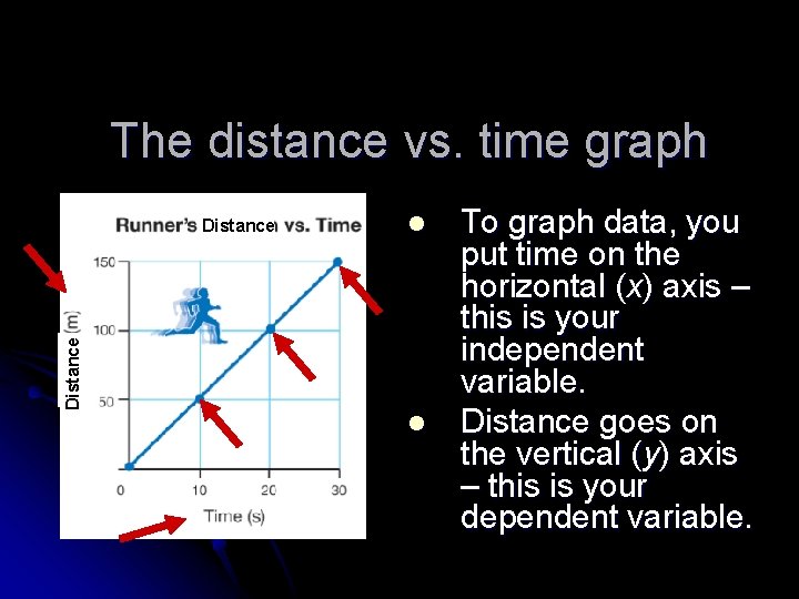 The distance vs. time graph Distance l l To graph data, you put time