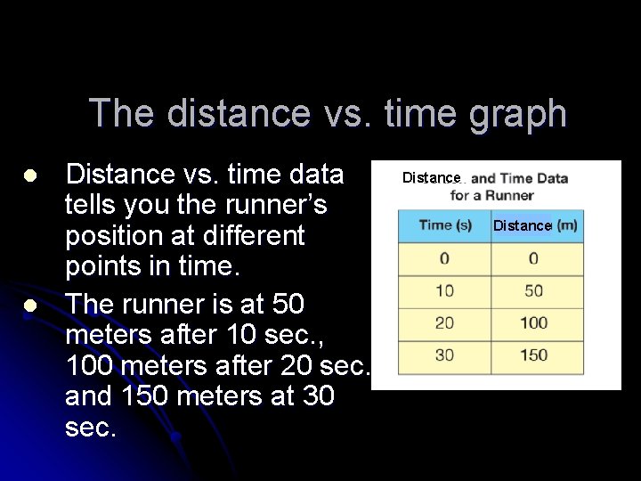 The distance vs. time graph l l Distance vs. time data tells you the