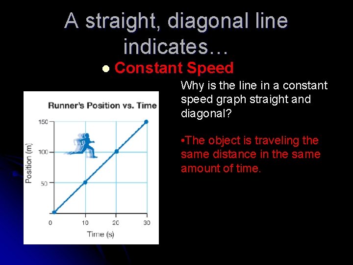 A straight, diagonal line indicates… l Constant Speed Why is the line in a