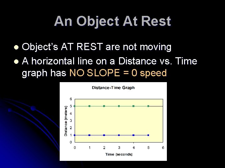 An Object At Rest Object’s AT REST are not moving l A horizontal line