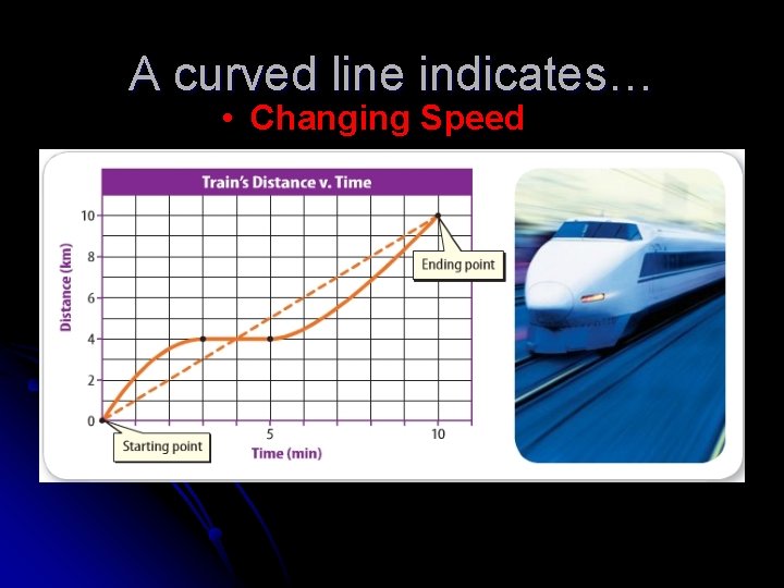 A curved line indicates… • Changing Speed 