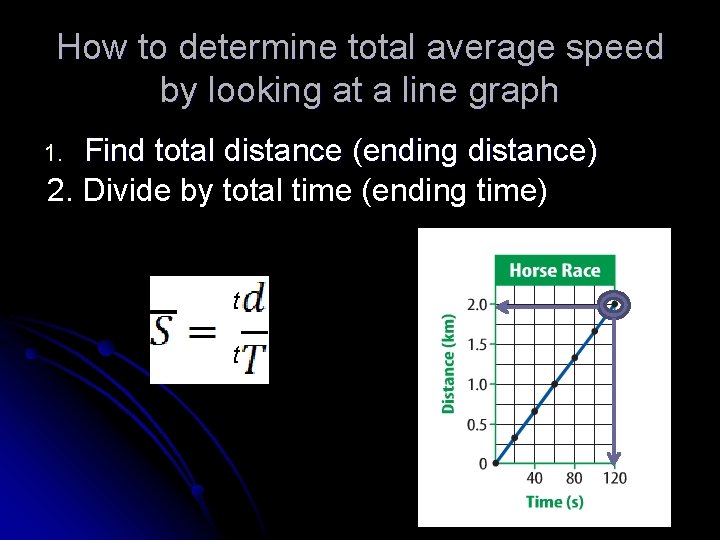 How to determine total average speed by looking at a line graph Find total