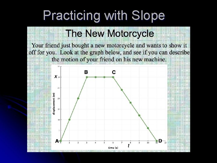 Practicing with Slope 