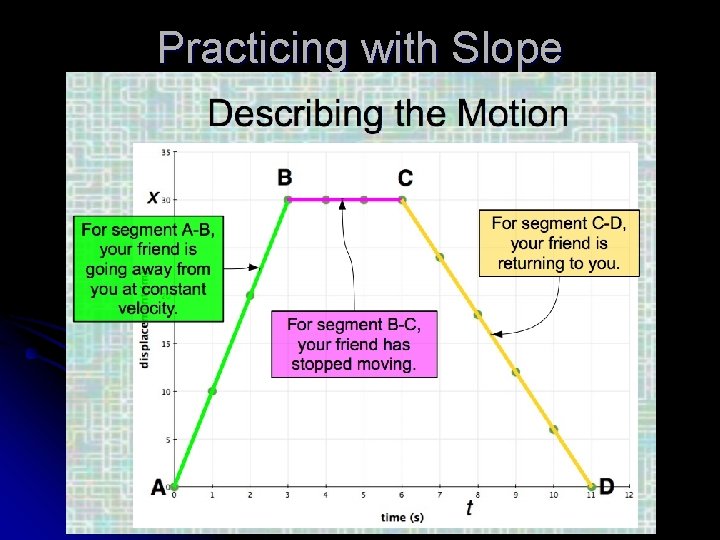 Practicing with Slope 