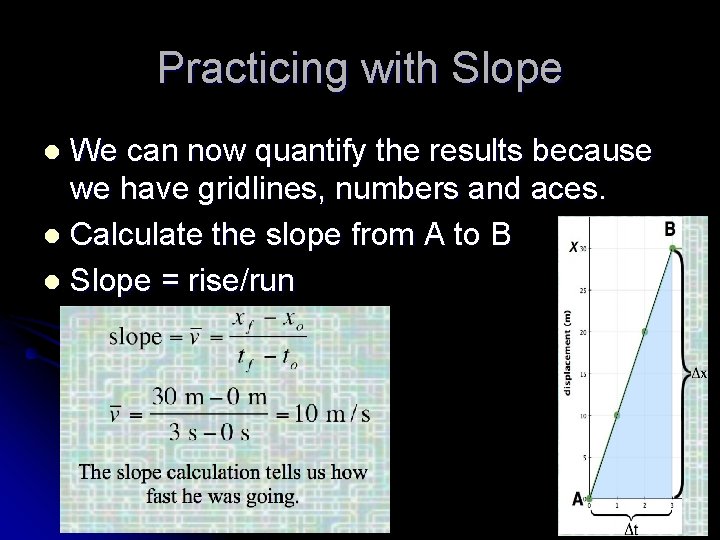 Practicing with Slope We can now quantify the results because we have gridlines, numbers