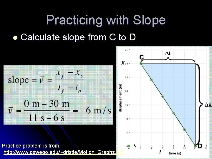 Practicing with Slope l Calculate slope from C to D Practice problem is from
