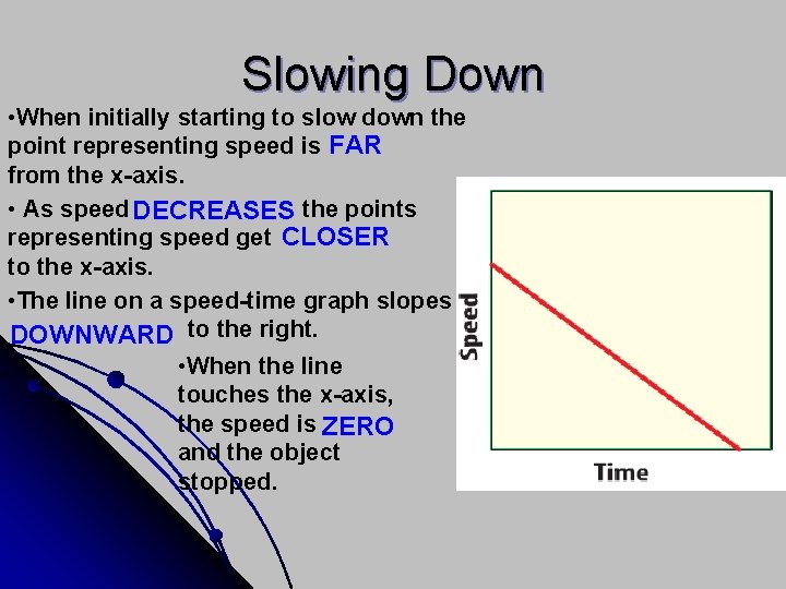 Slowing Down • When initially starting to slow down the point representing speed is